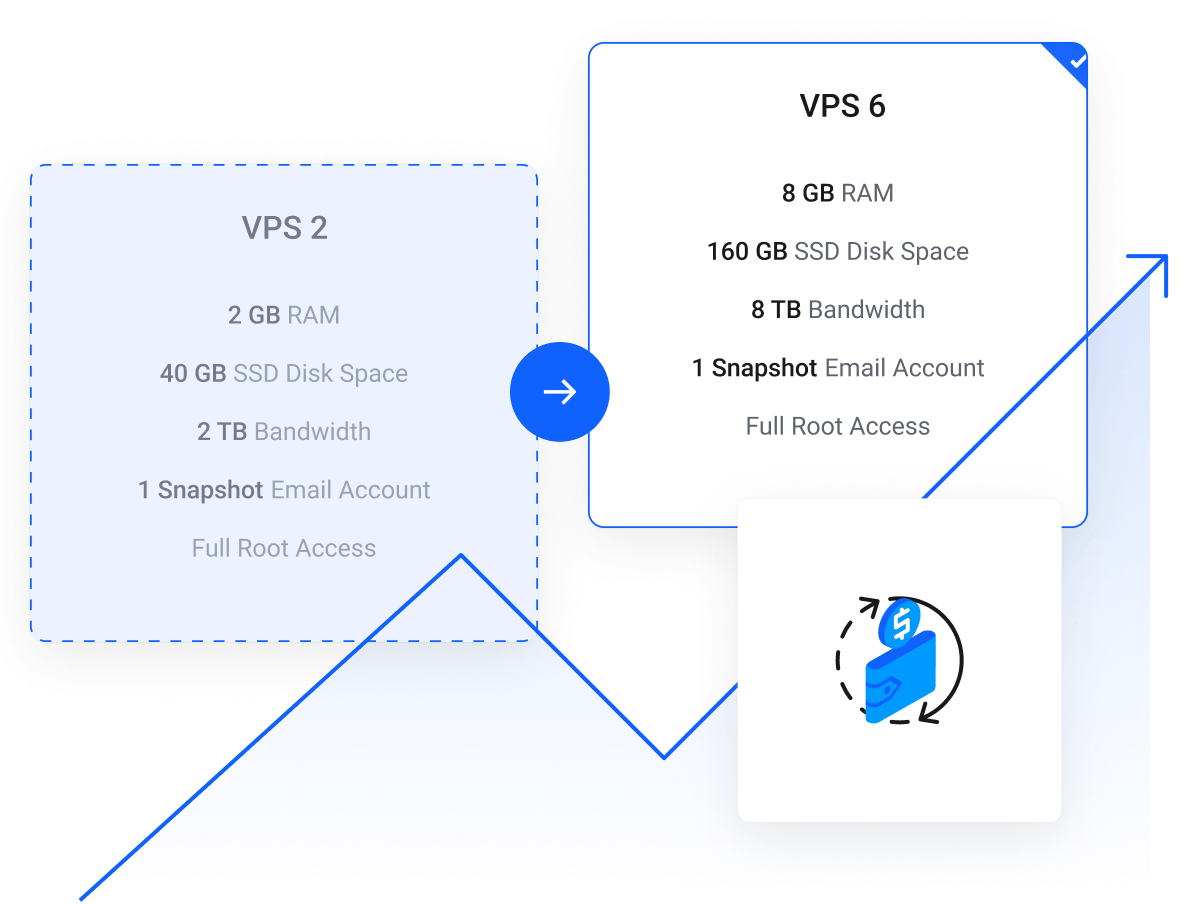 VPS Sanal Sunucu | Esnek ve Güçlü VPS Çözümleri – DoğruHost - %99.9 Uptime